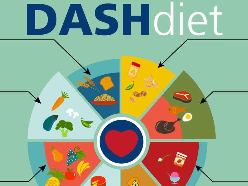 dieta per dimagrimento