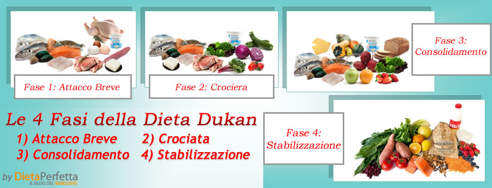 Dieta Dukan 4 fasi