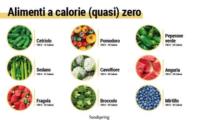 Cibi senza calorie