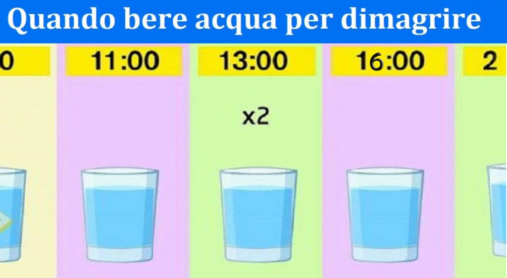 Bere l’acqua fa dimagrire? Si, ma solo se la bevi all’ora giusta!