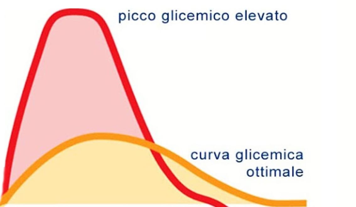 Per abbassare i picchi glicemici ecco il frutto delizioso!