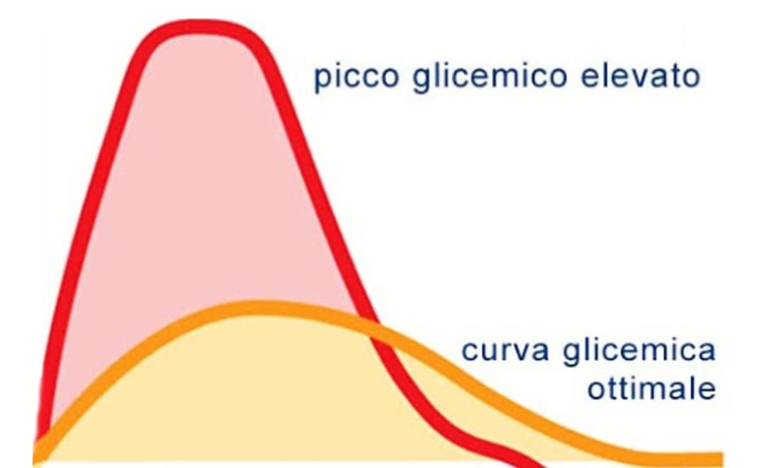 Per abbassare i picchi glicemici ecco il frutto delizioso!