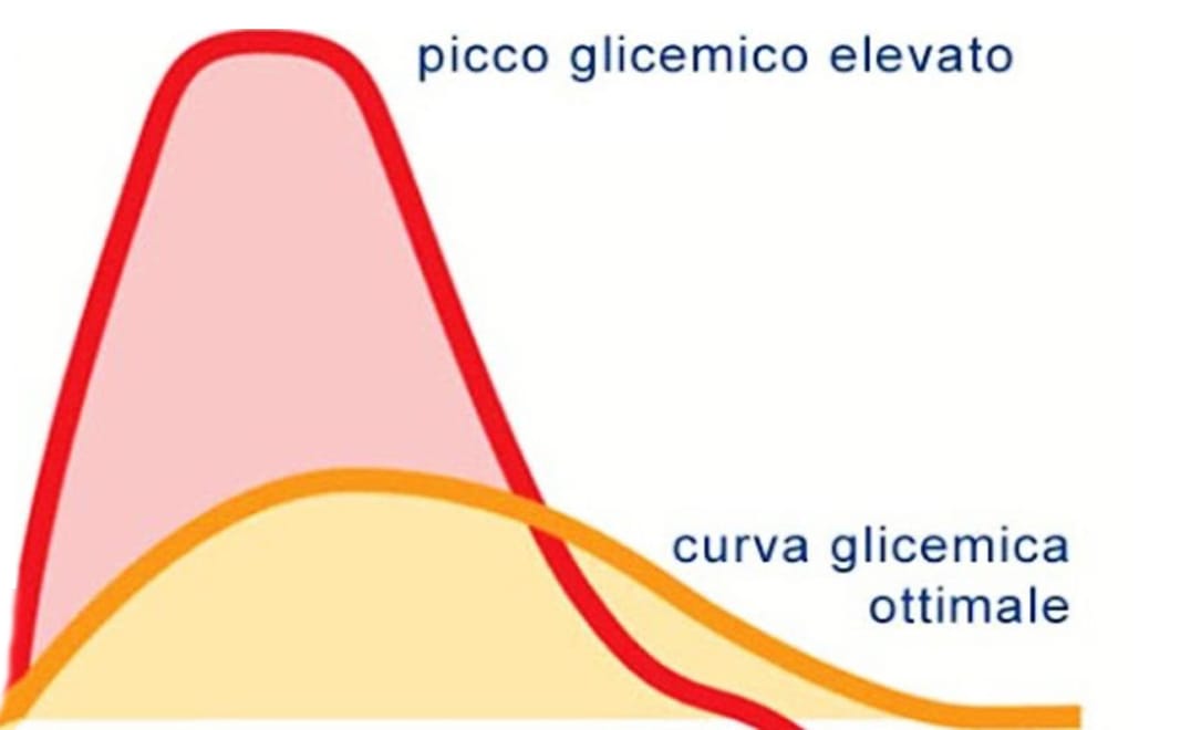 Per abbassare i picchi glicemici ecco il frutto delizioso!