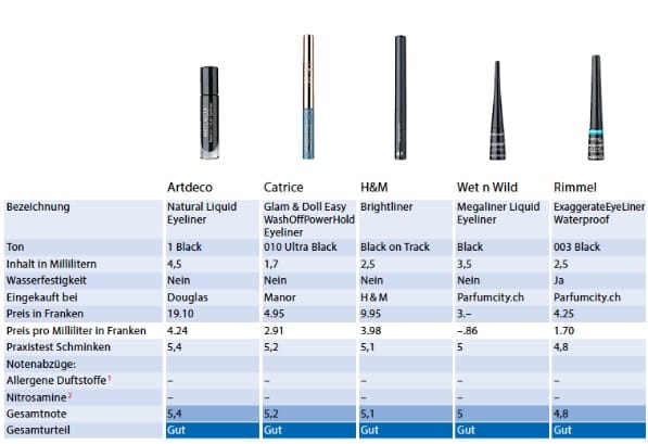 Eyeliner migliori