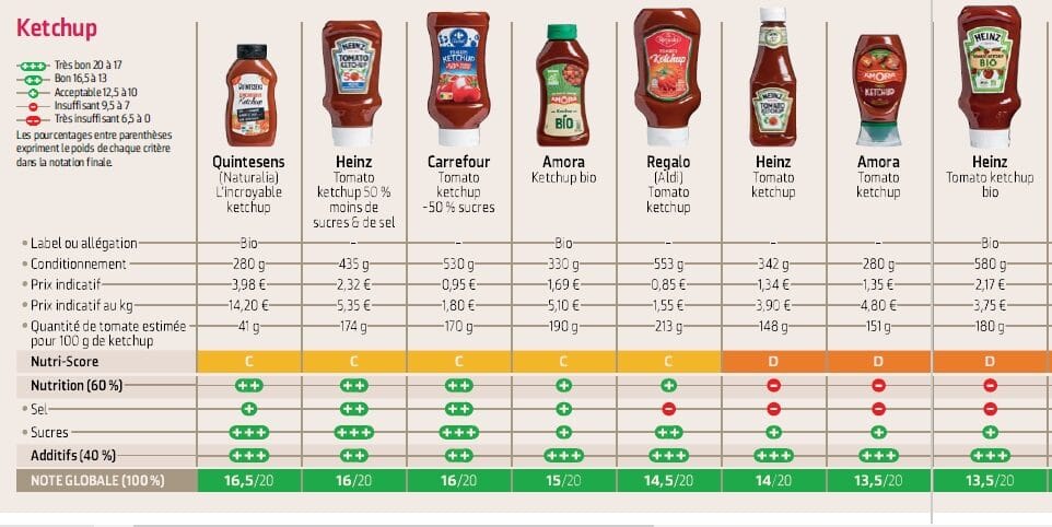 ketchup migliori