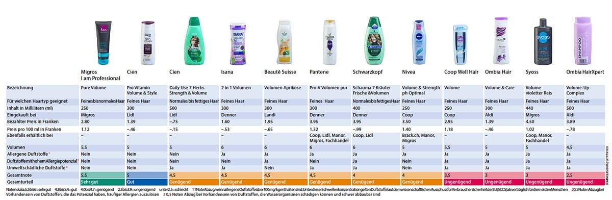 Shampoo volumizzanti