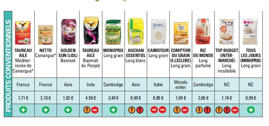 Riso convezionale pesticidi