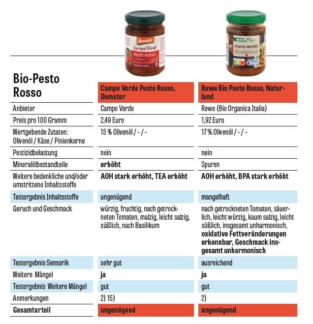 Pesto rosso