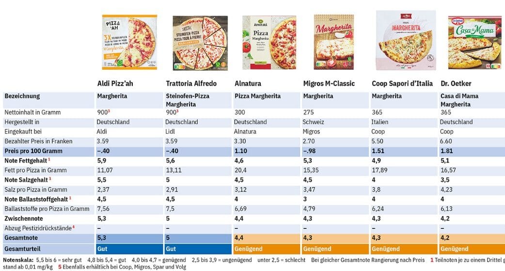 Pizze surgelate migliori