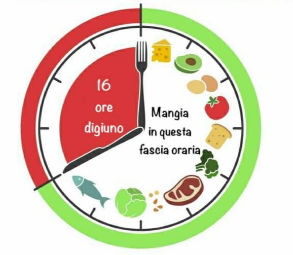 Dieta del digiuno intermittente