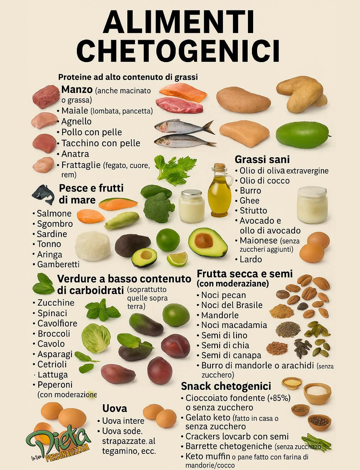 Alimenti keto