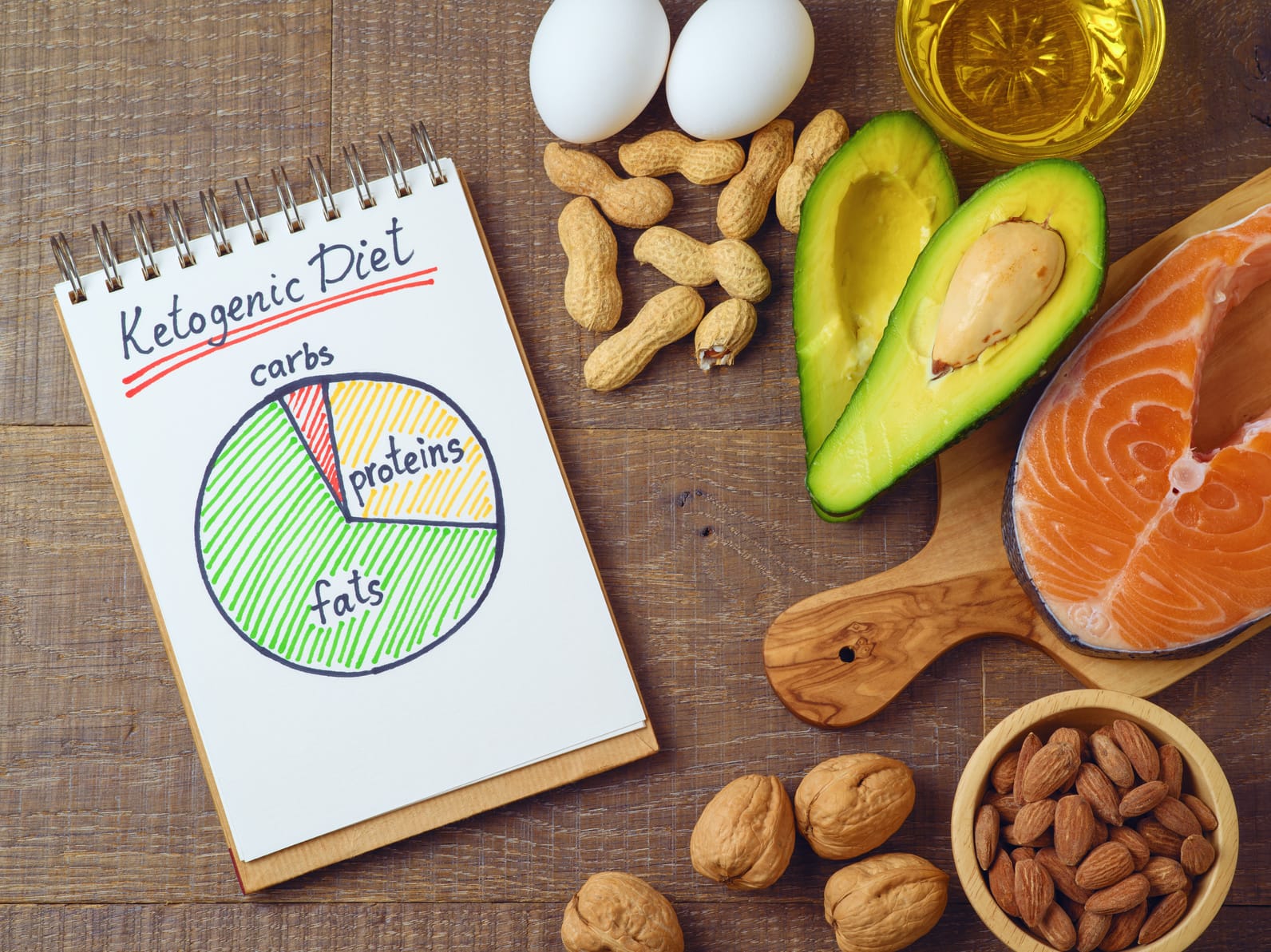 Alimenti keto