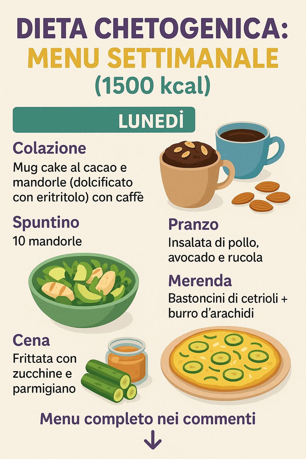 Menu settimanale dieta chetogenica