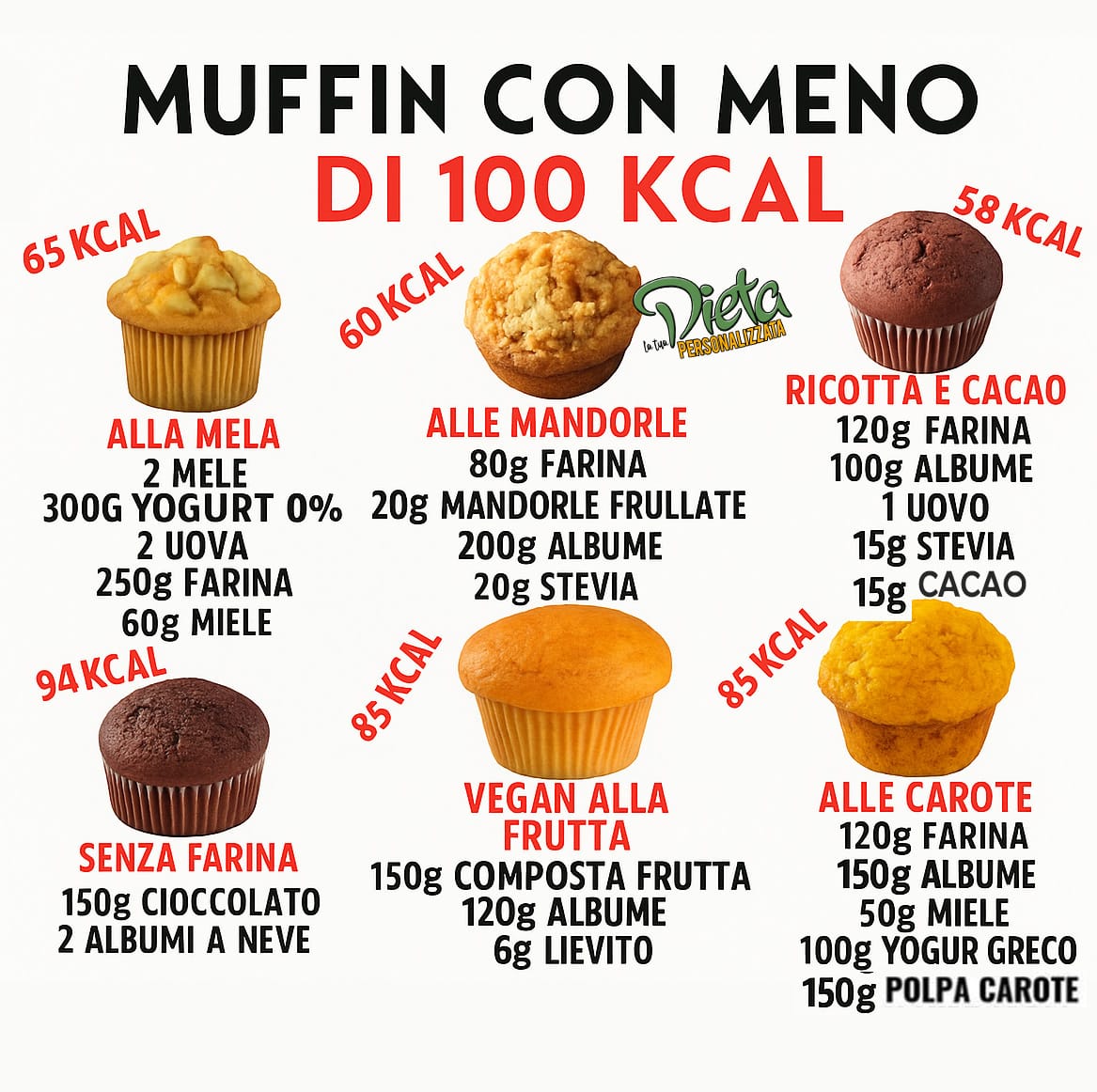 Muffin dolci sotto le 100 Kcal