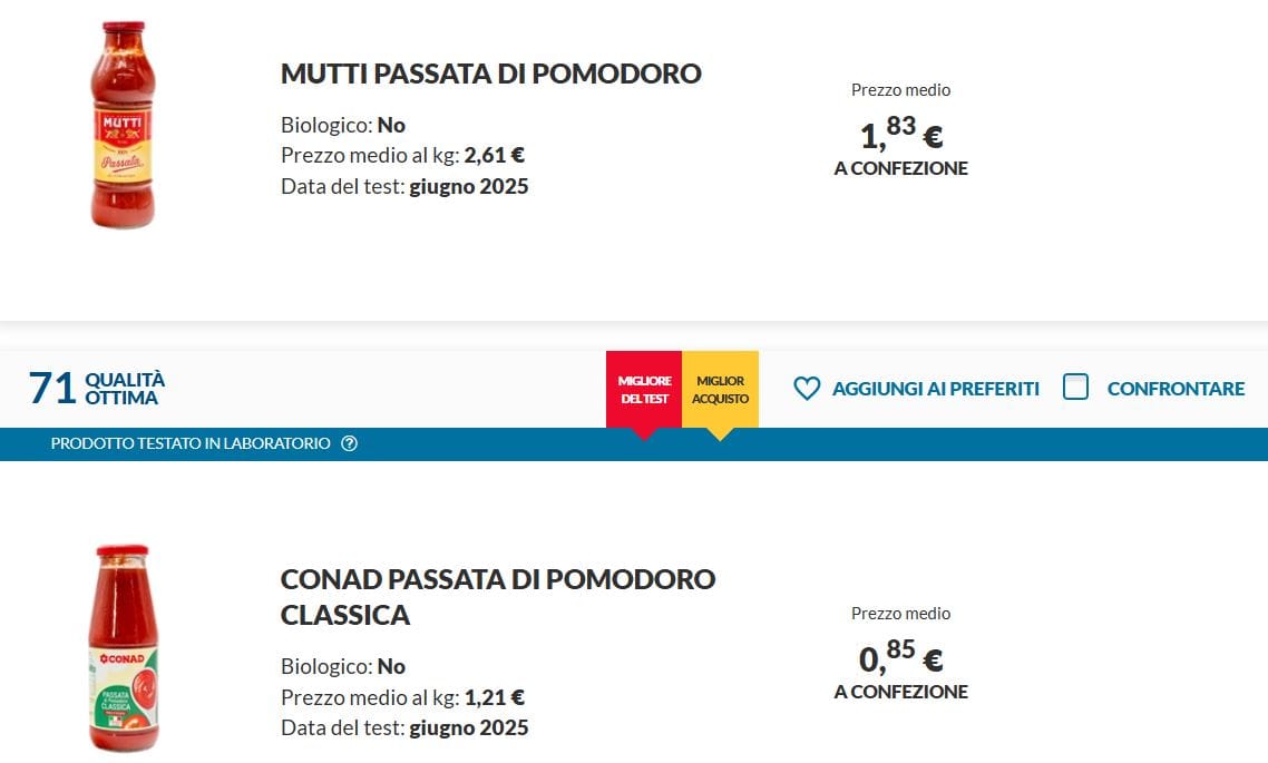 Passate di pomodoro migliori