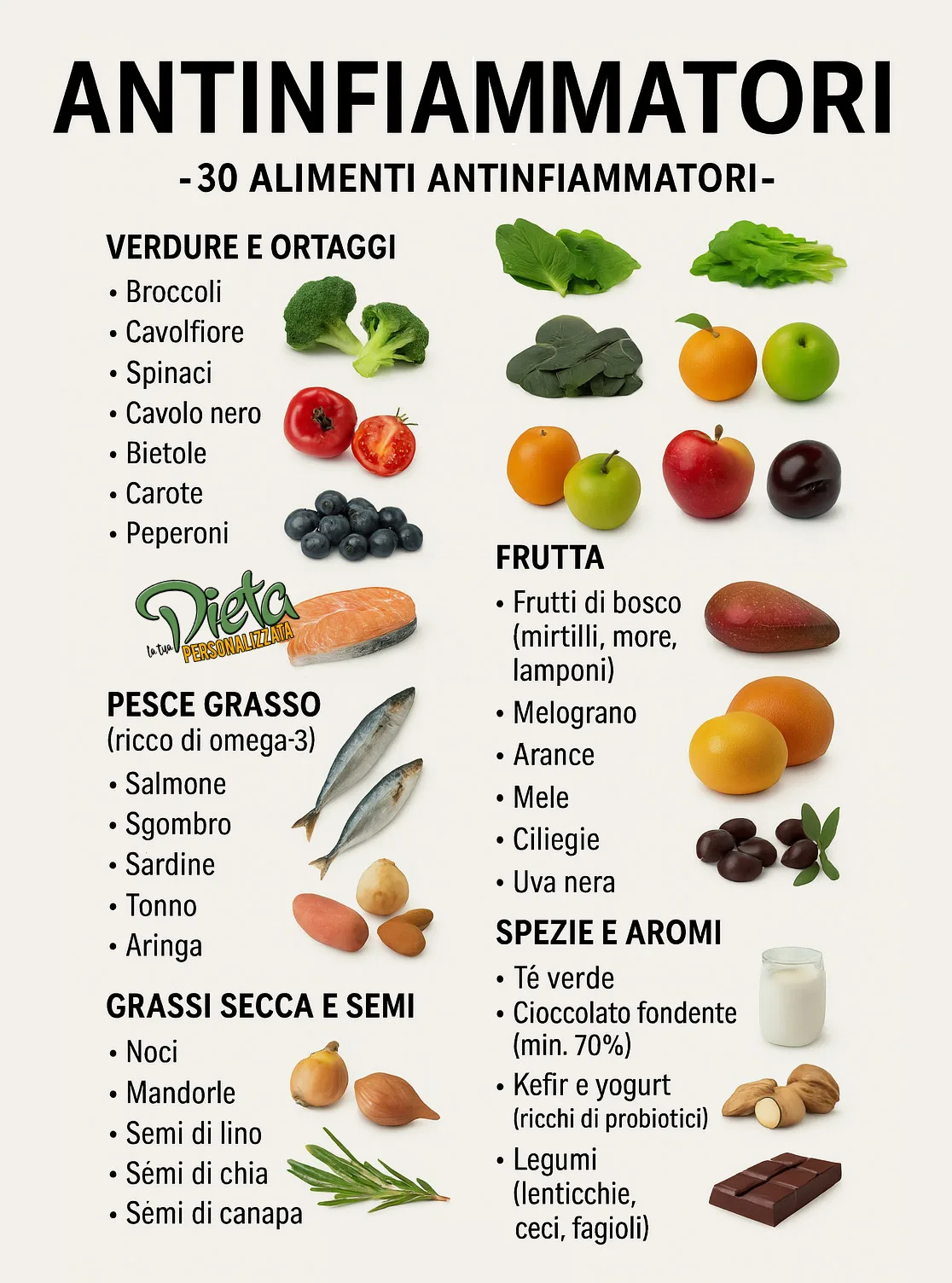 Cibi antinfiammatori